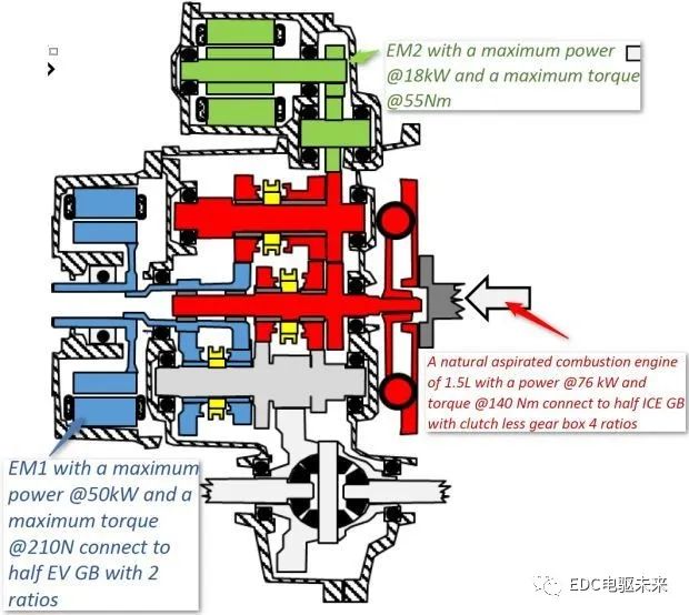 点击进入看图评论 国内外混合动力技术及解析的图46